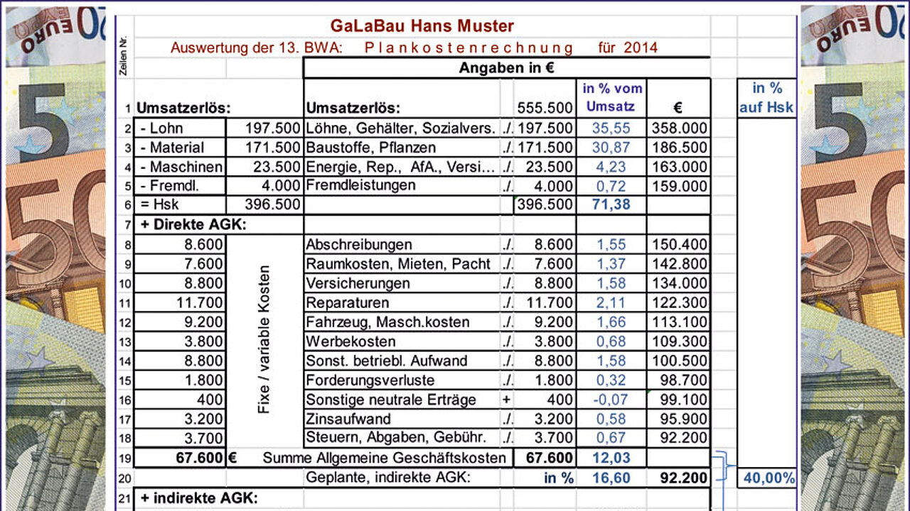 Plankostenrechnung