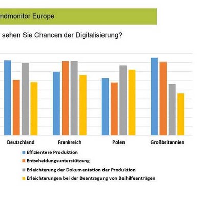 Digitalisierung im Ackerbau