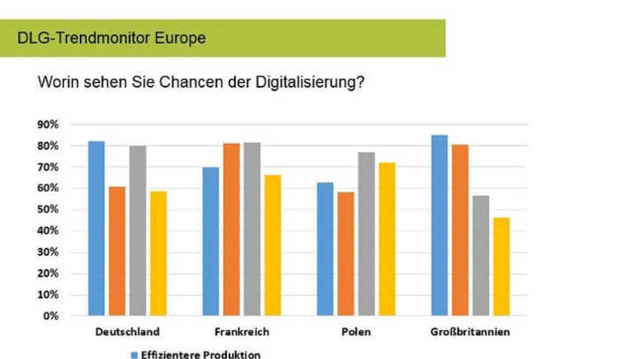 Digitalisierung im Ackerbau