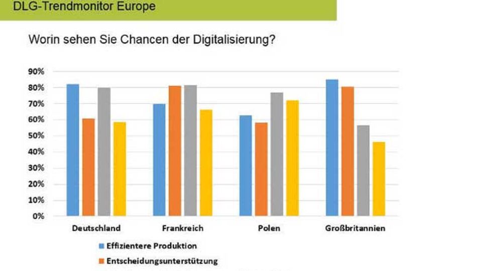 Digitalisierung im Ackerbau