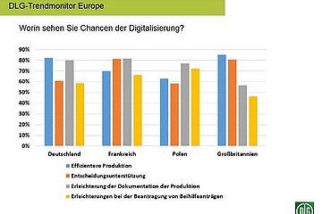 Digitalisierung im Ackerbau
