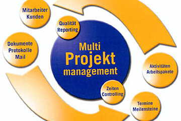 Neusta project2web