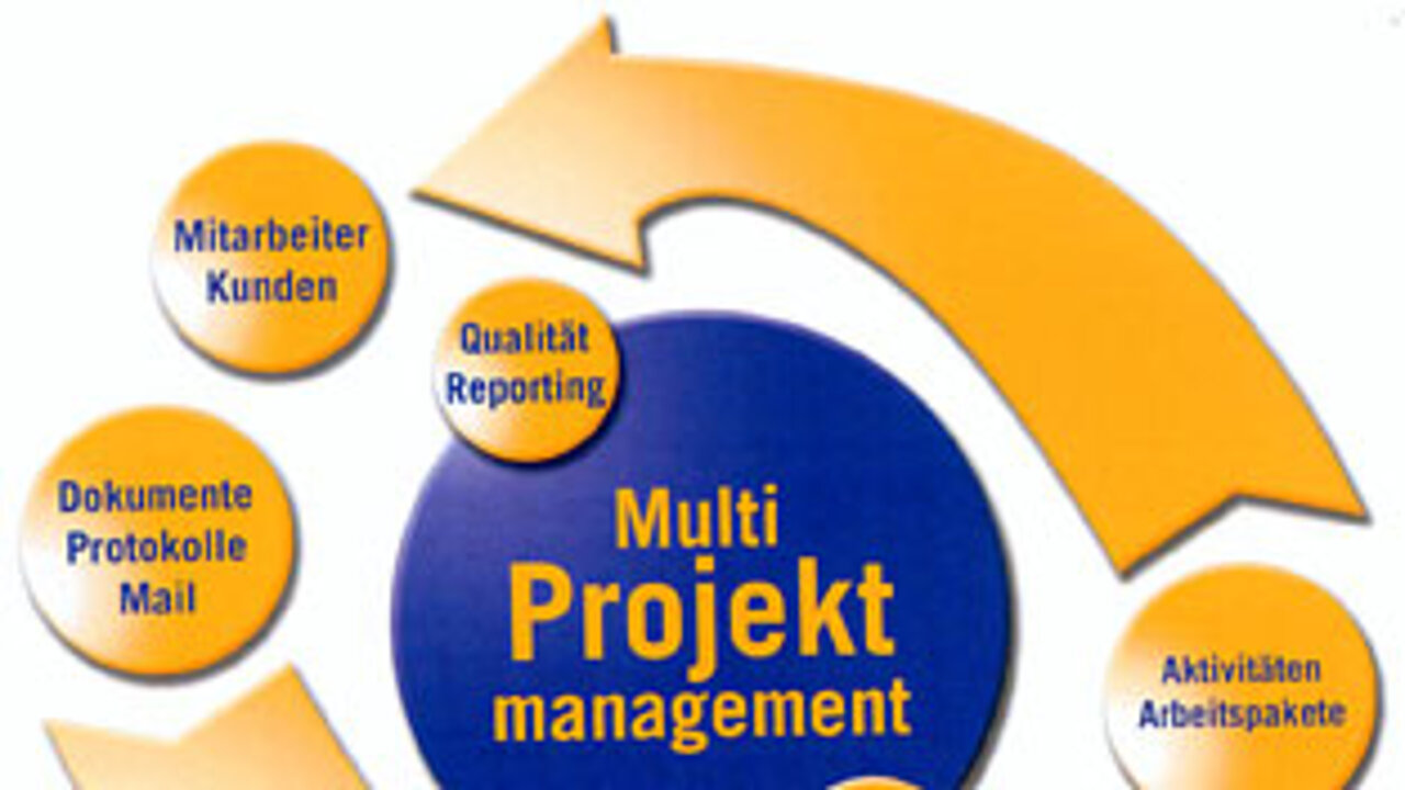 Neusta project2web
