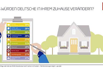 Grafik