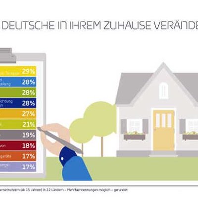 Grafik
