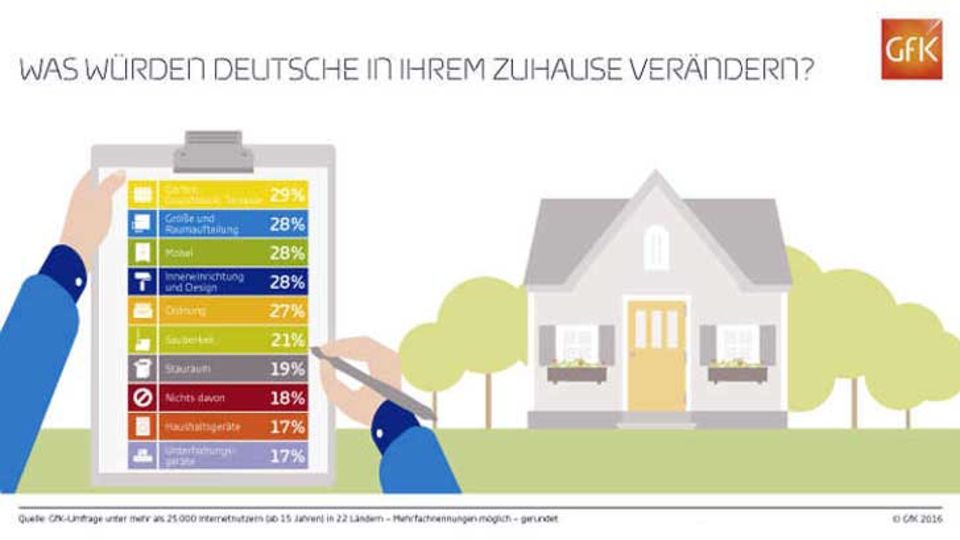 Grafik