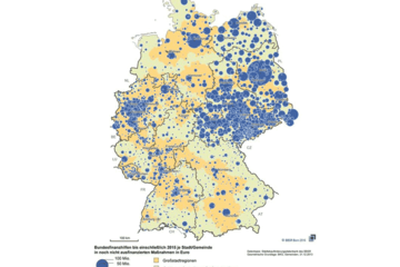 Städtebauförderung