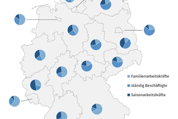 Arbeitskräfte in der Landwirtschaft