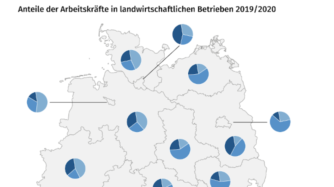 Arbeitskräfte in der Landwirtschaft