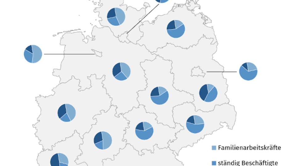 Arbeitskräfte in der Landwirtschaft