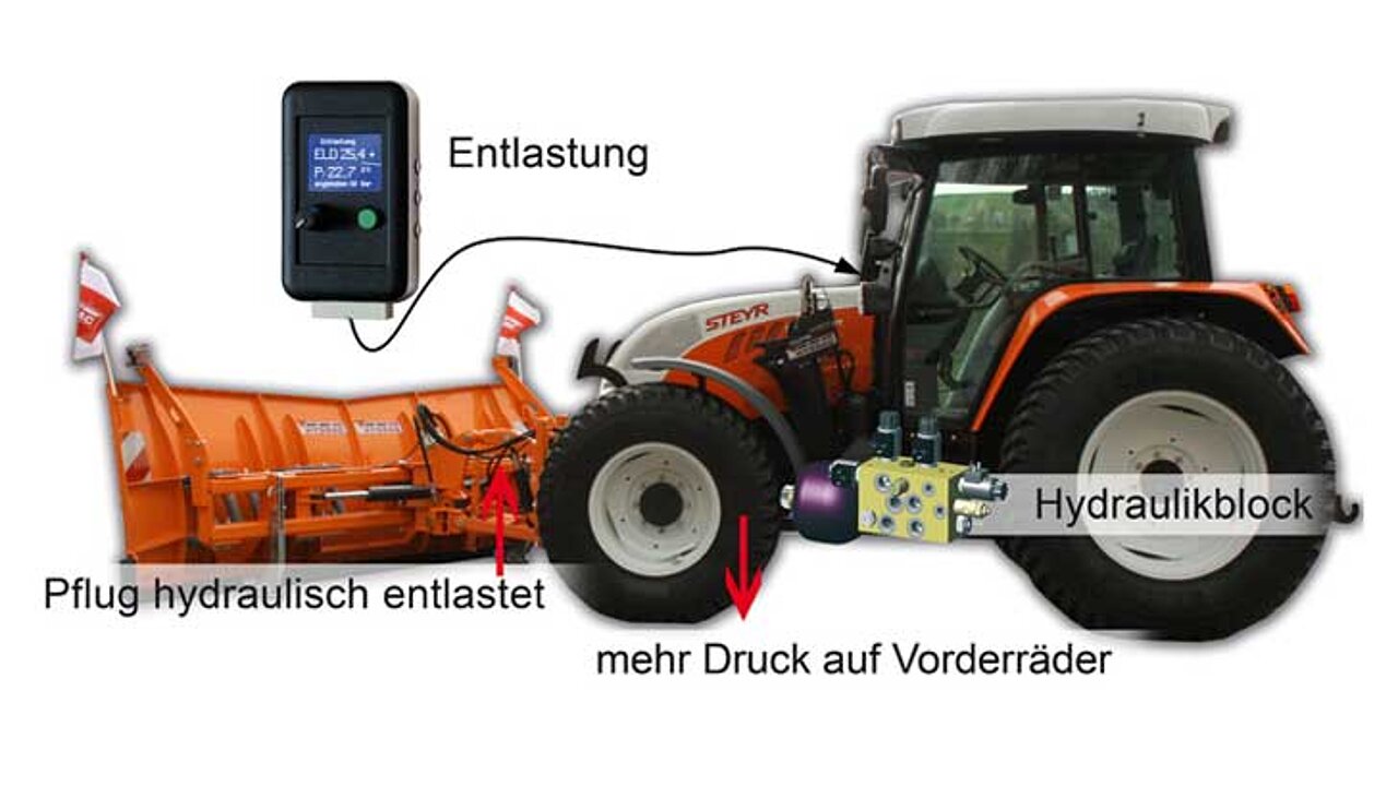 Mechanische Streuerentlastung