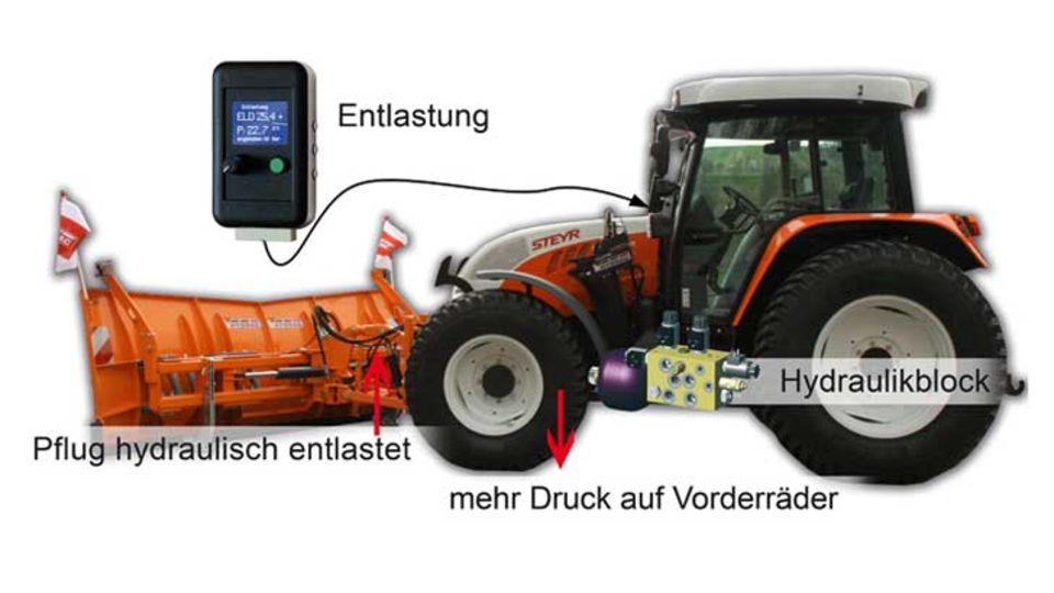 Mechanische Streuerentlastung