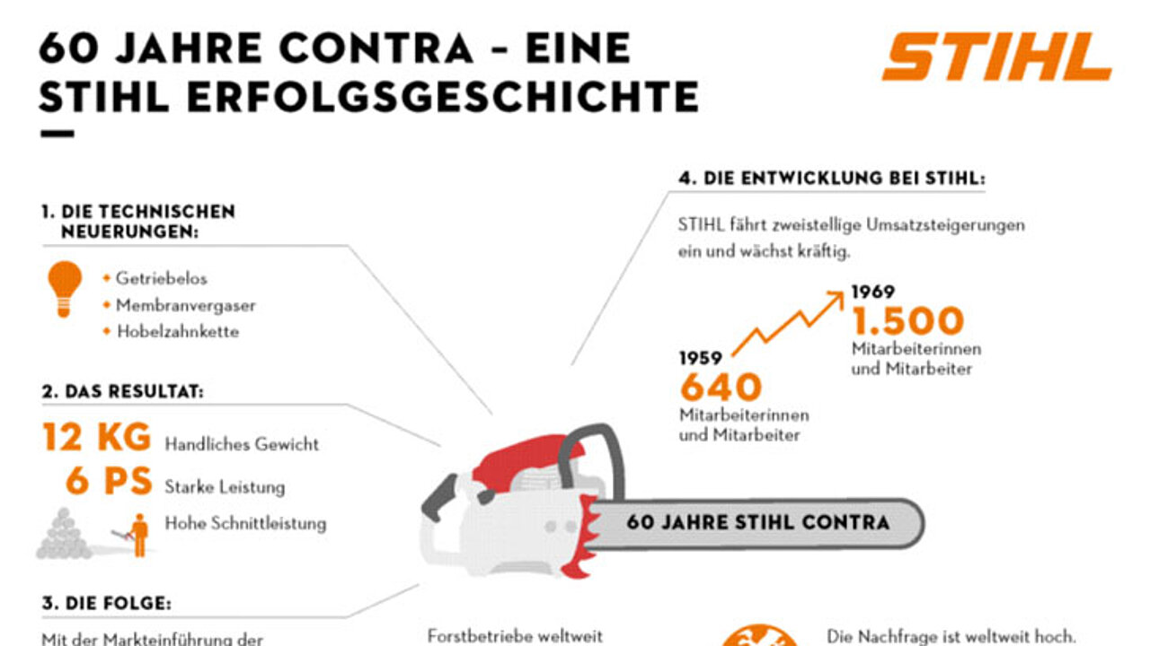 Informationsgrafik