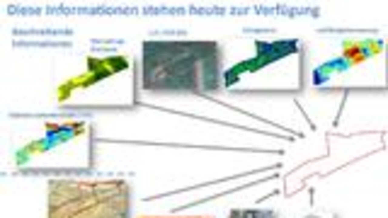 Digitale Karten