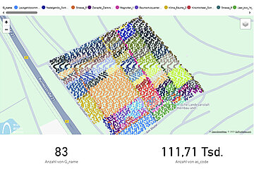 GIS-Datenmodell The Green Bridge