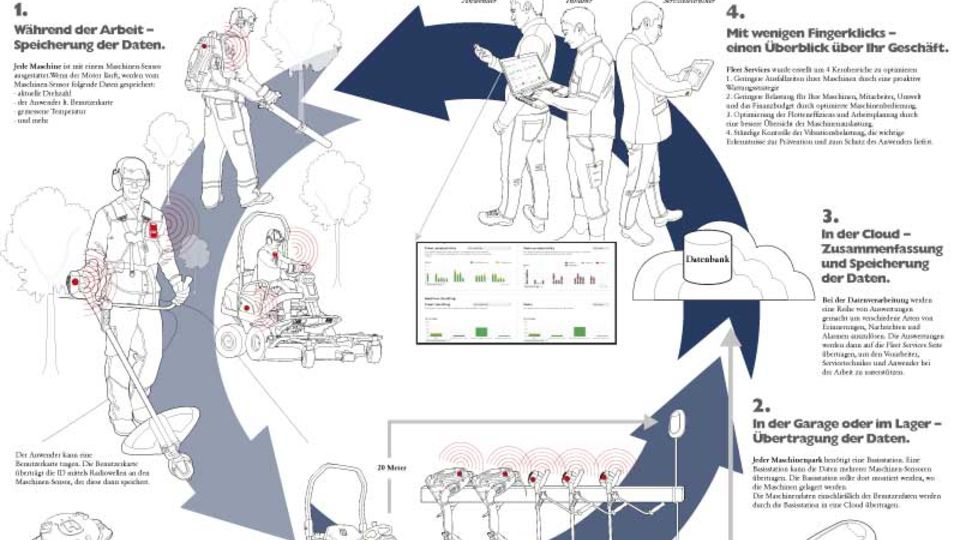 Infografik