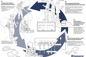 Infografik