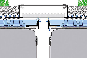 Retentionsdrossel