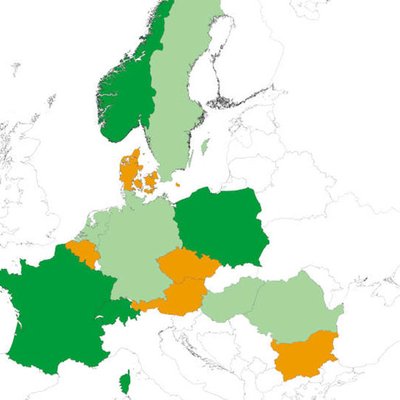 Nachhaltigkeitsindex