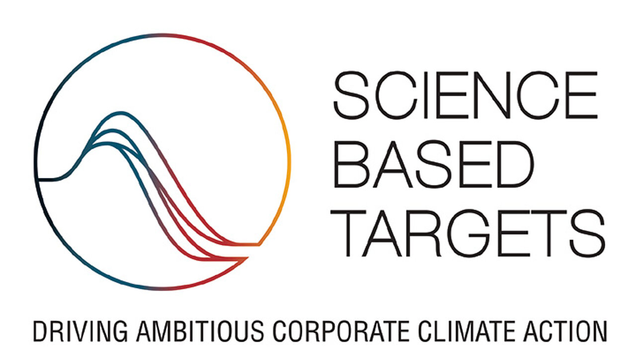 Science Based Targets Initiative