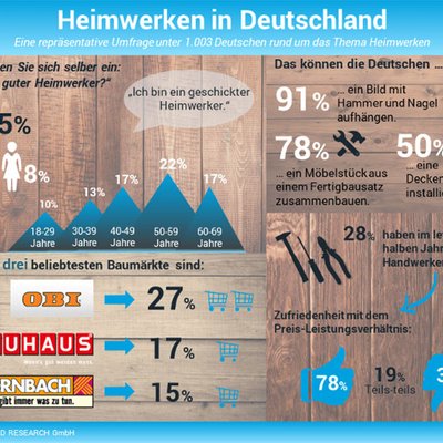 Infografik Heimwerken