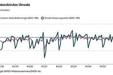 Mittelstandsindex