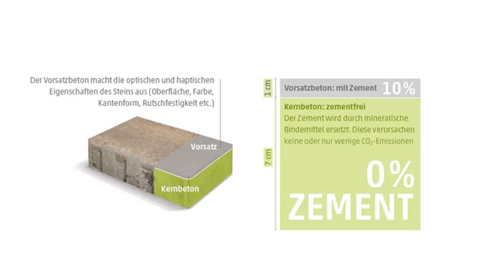 Aufbau