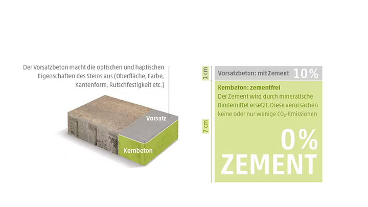 Aufbau