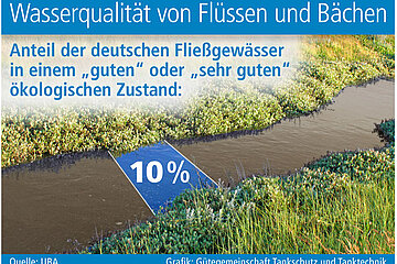 europäische Zielvorgaben