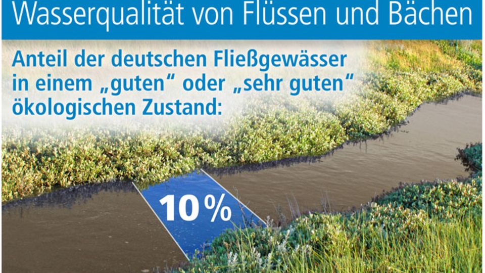 europäische Zielvorgaben