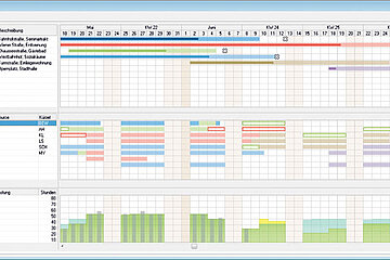 Zeitmanagement-Software