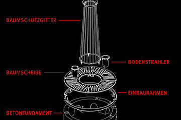 Baumscheiben und Baumschutzgitter