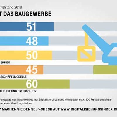Digitalisierung im Baugewerbe