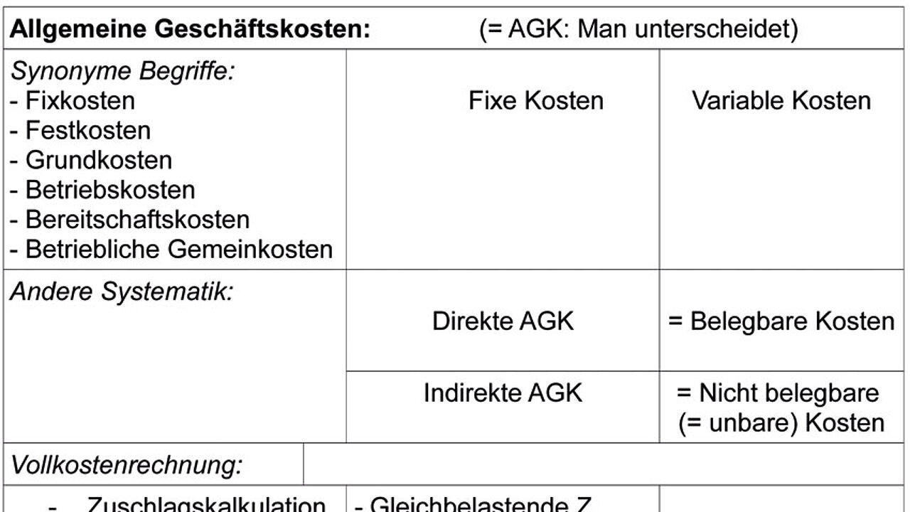 Geschäftskosten/ Fixkosten