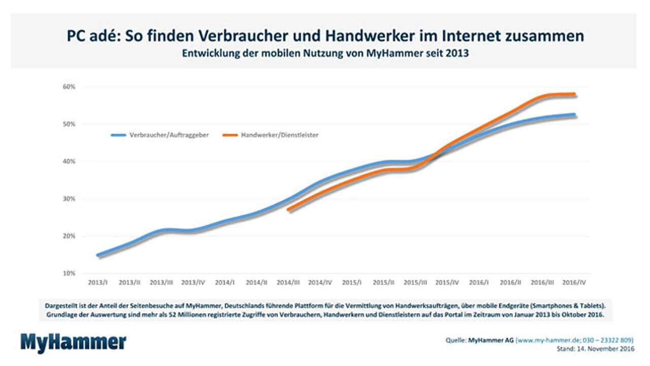 Handwerkersuche