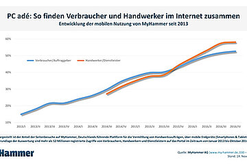 Handwerkersuche