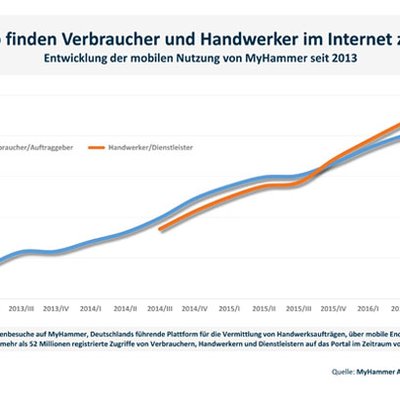 Handwerkersuche