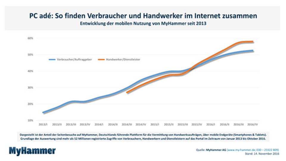 Handwerkersuche