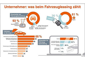 Fahrzeugleasing