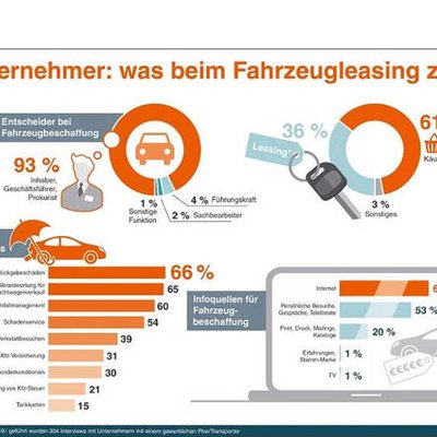 Fahrzeugleasing