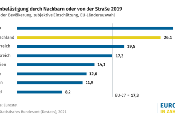 Statistisches Bundesamt