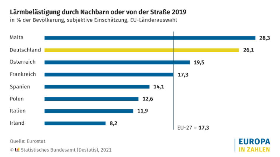Statistisches Bundesamt