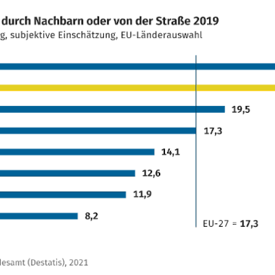 Statistisches Bundesamt