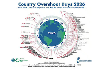 Country Overshoot Day 2026