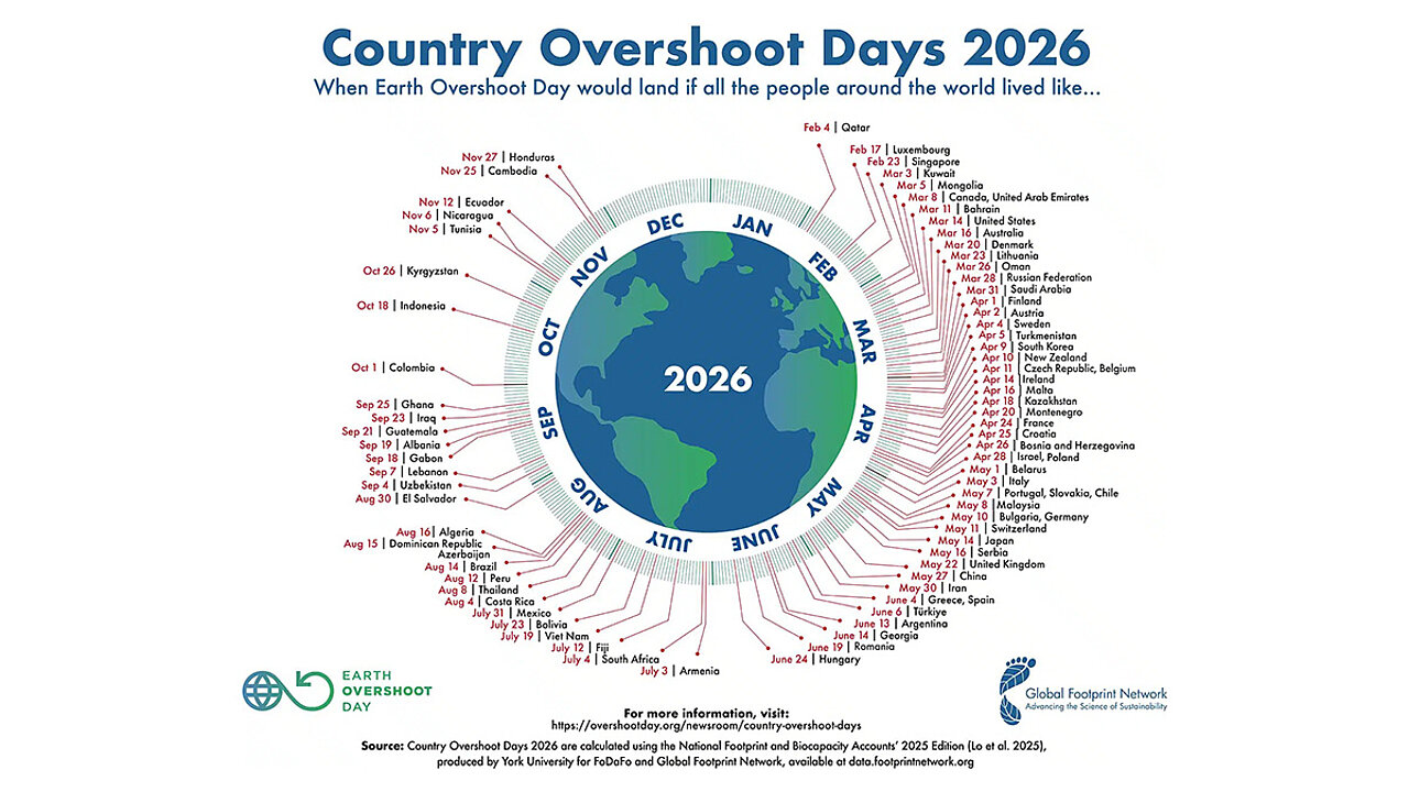 Country Overshoot Day 2026