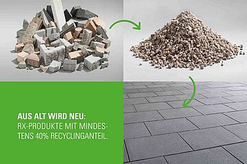 KANN Recyclingsteine