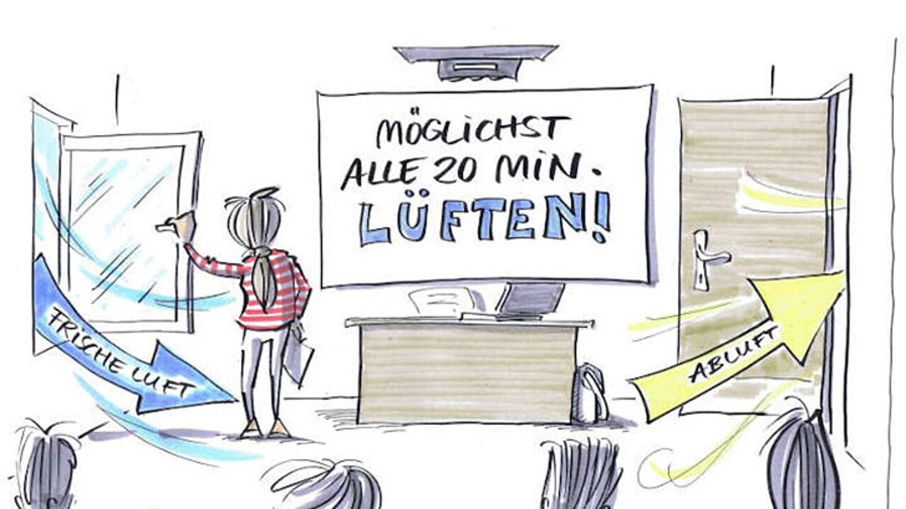 Lüften
