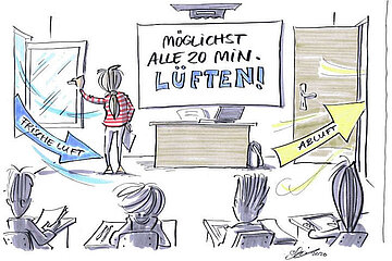 Lüften