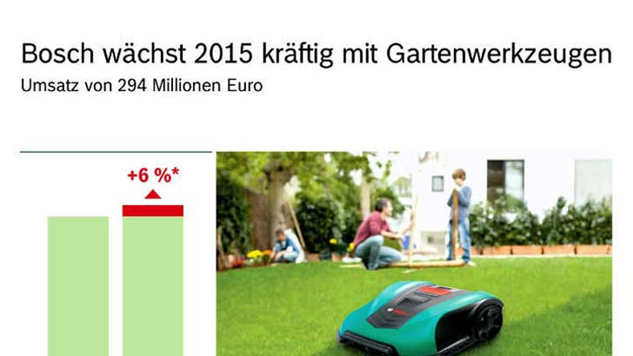 Bosch Power Tools