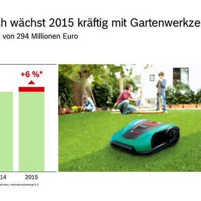 Bosch Power Tools